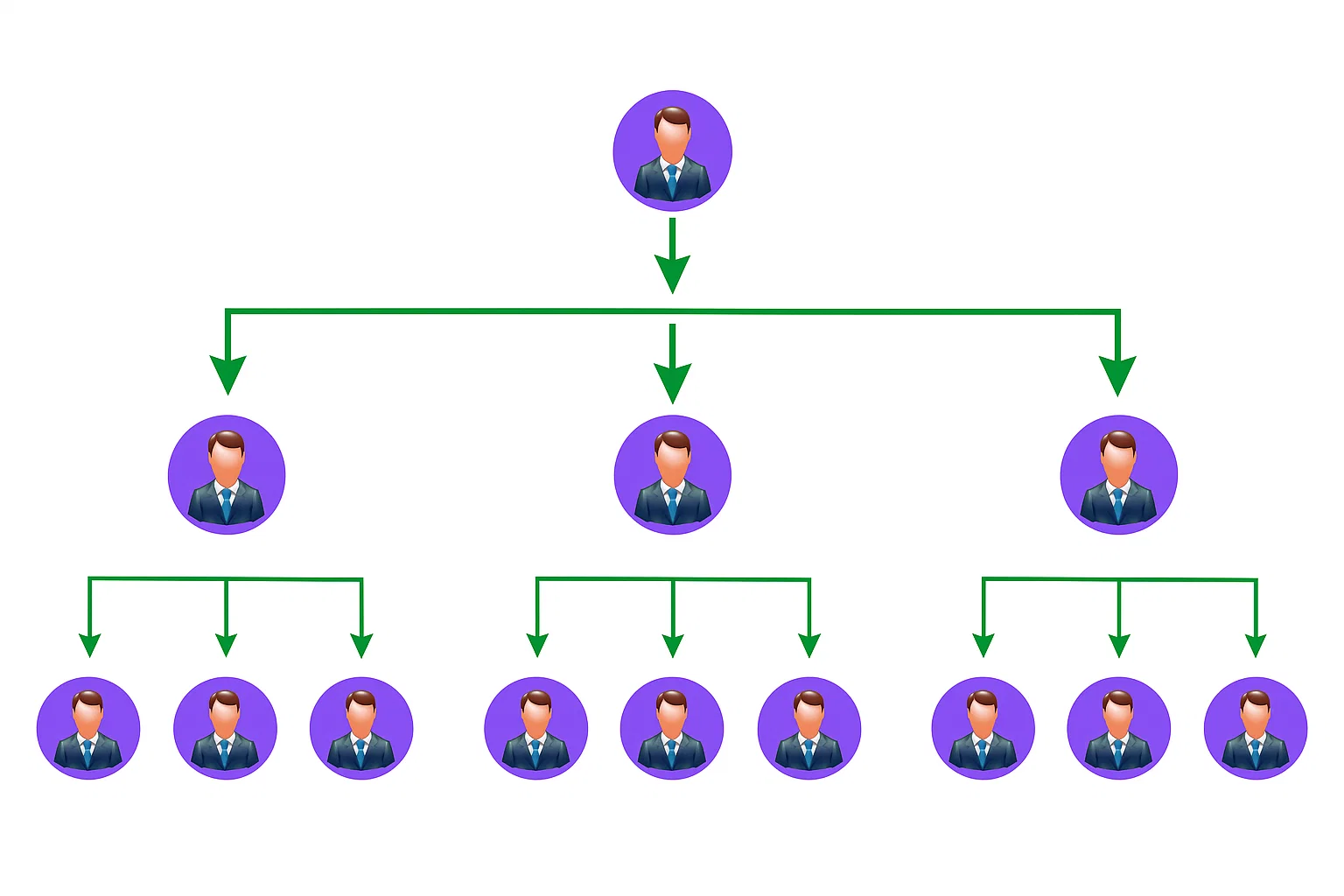 Matrix MLM Structure